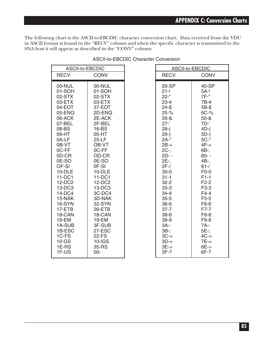 Appendix c: conversion charts | Black Box PROTOCOL CONVERTER A/S-4 User Manual | Page 86 / 88