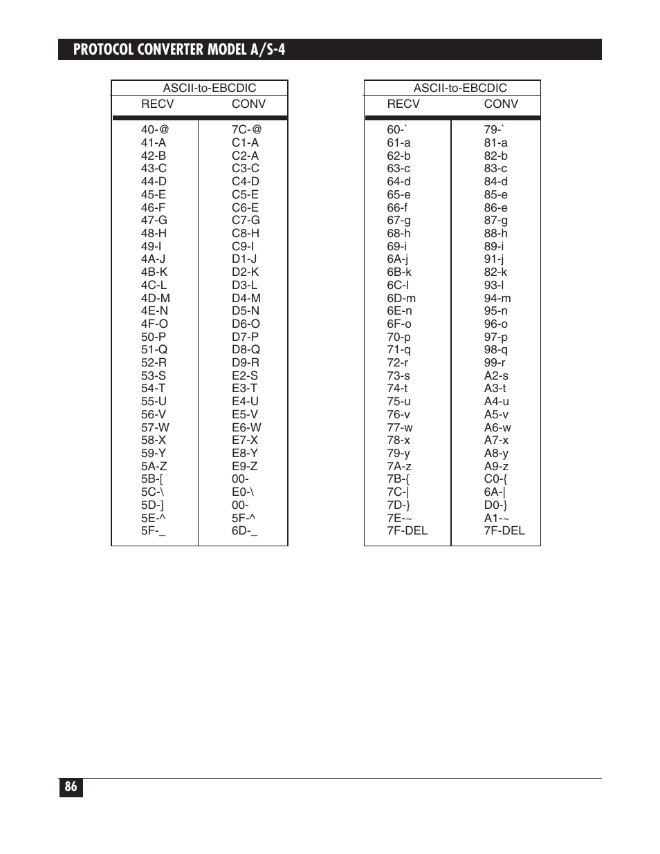 Protocol converter model a/s-4 | Black Box PROTOCOL CONVERTER A/S-4 User Manual | Page 87 / 88