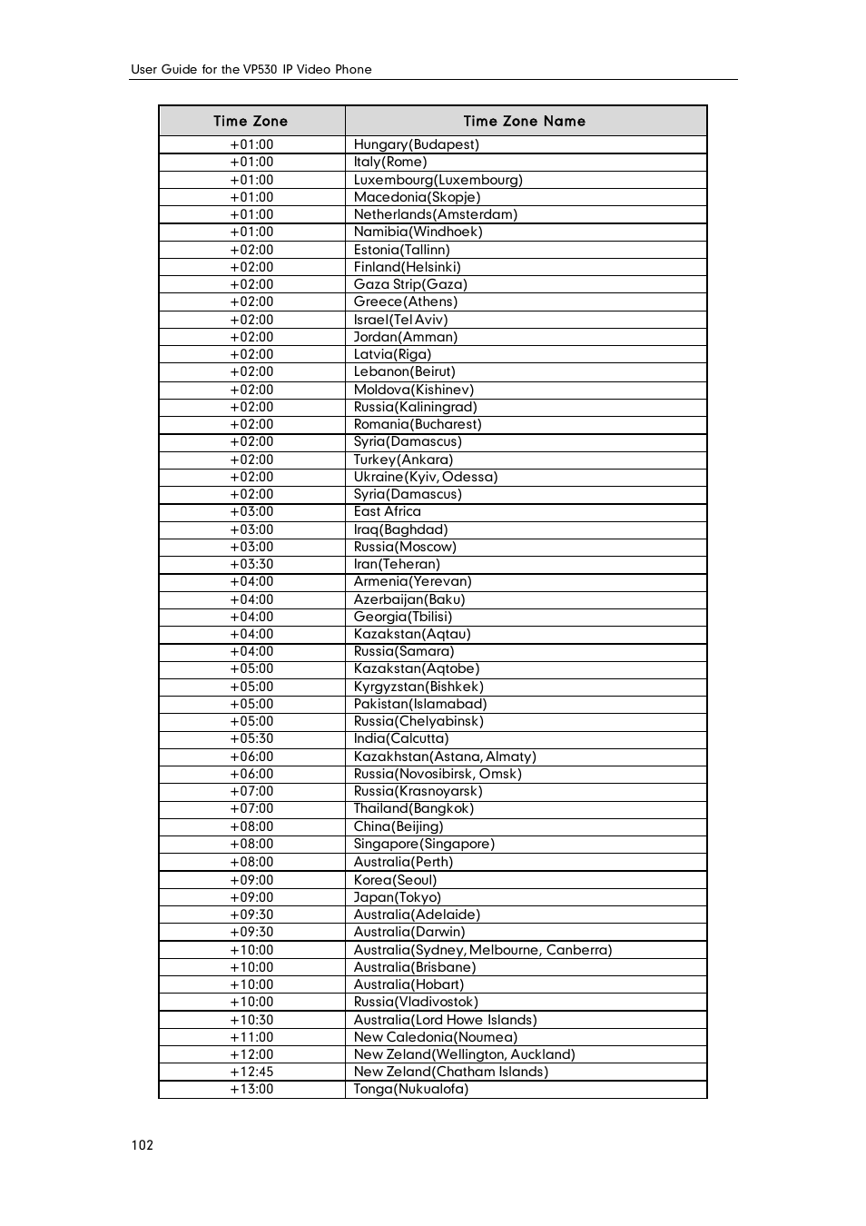 Yealink VP530 User Manual | Page 114 / 116