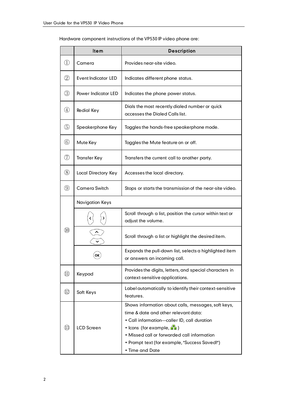 Yealink VP530 User Manual | Page 14 / 116