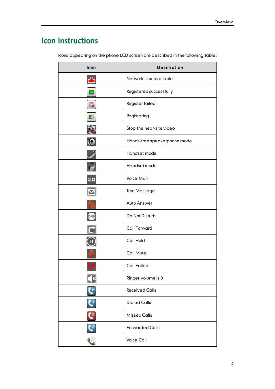 Icon instructions | Yealink VP530 User Manual | Page 15 / 116