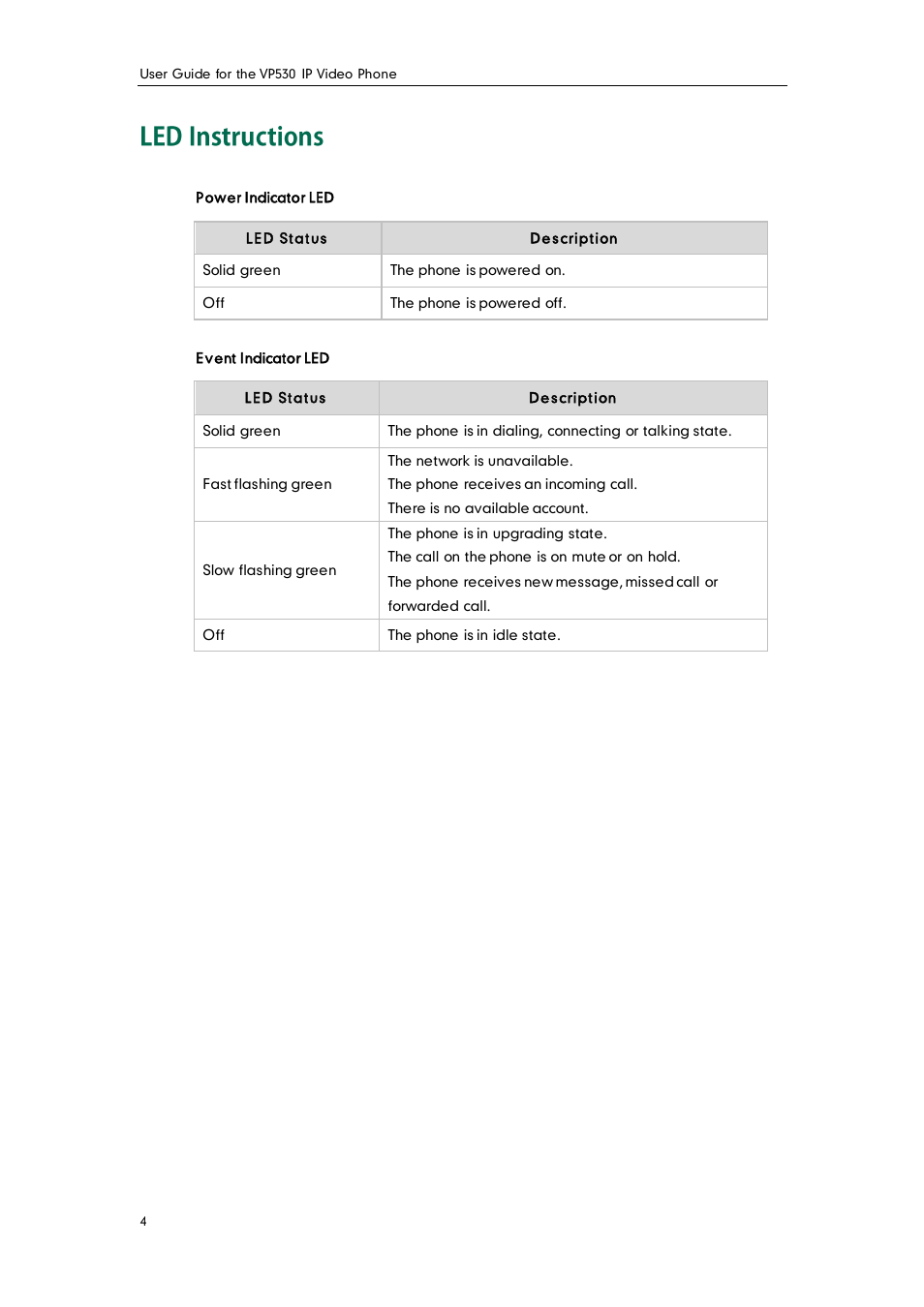 Led instructions | Yealink VP530 User Manual | Page 16 / 116