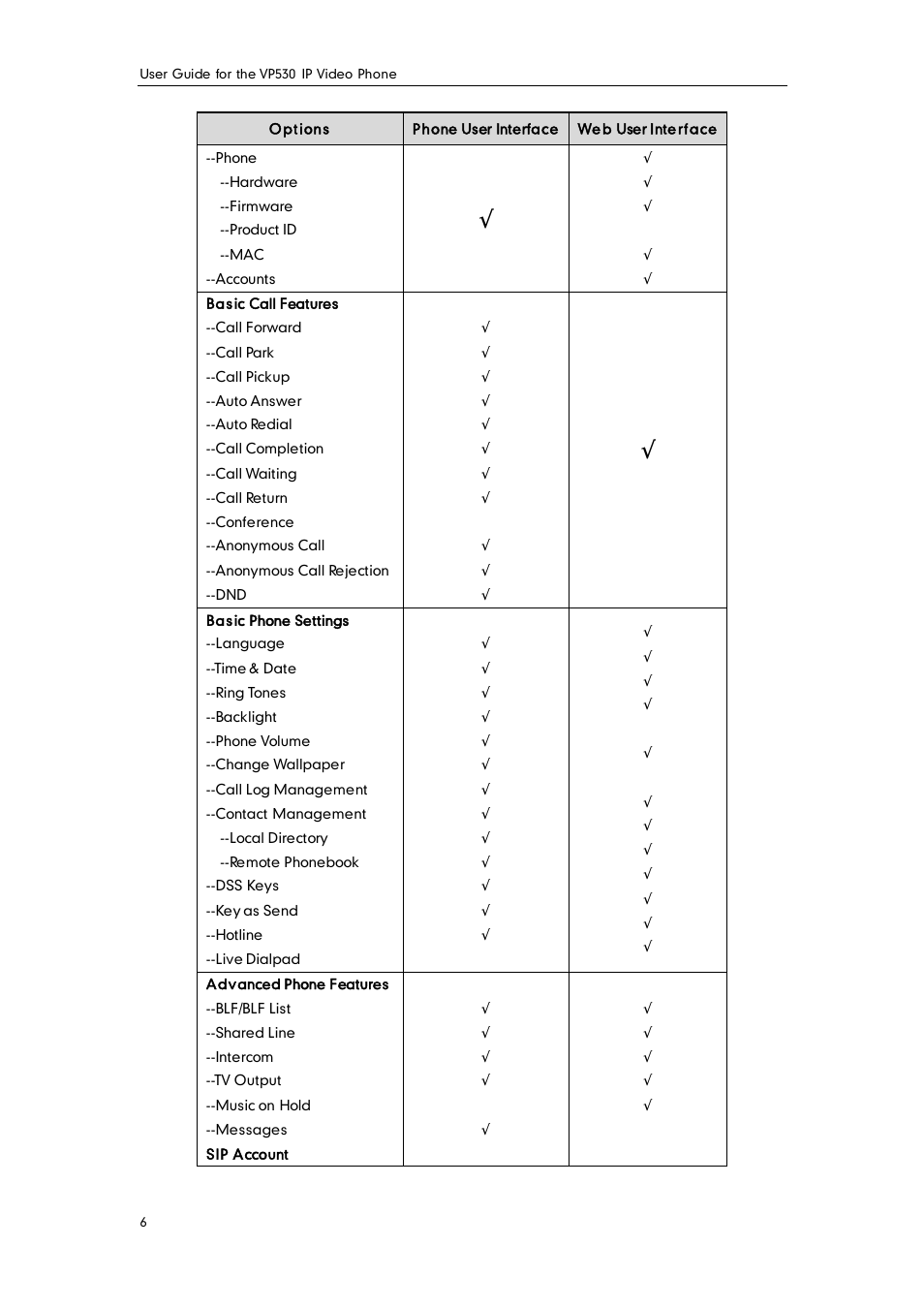 Yealink VP530 User Manual | Page 18 / 116