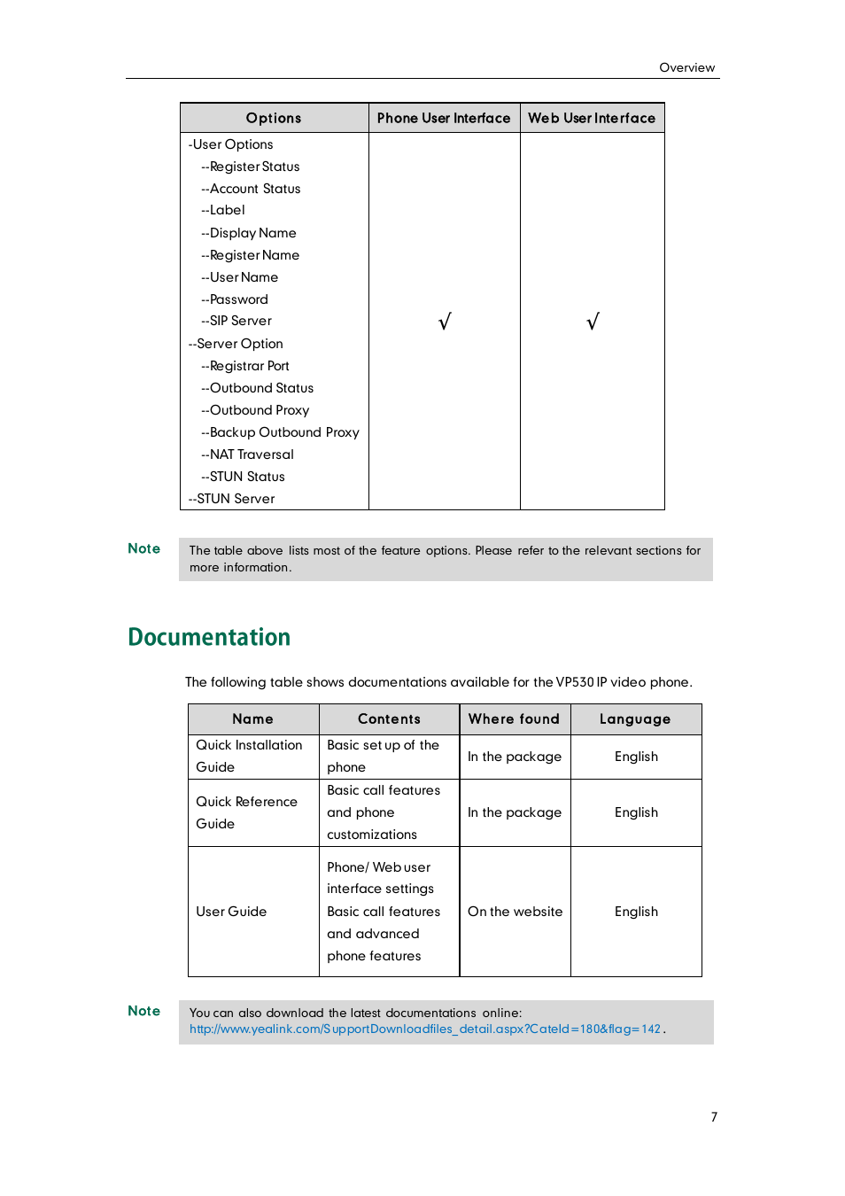 Documentation | Yealink VP530 User Manual | Page 19 / 116