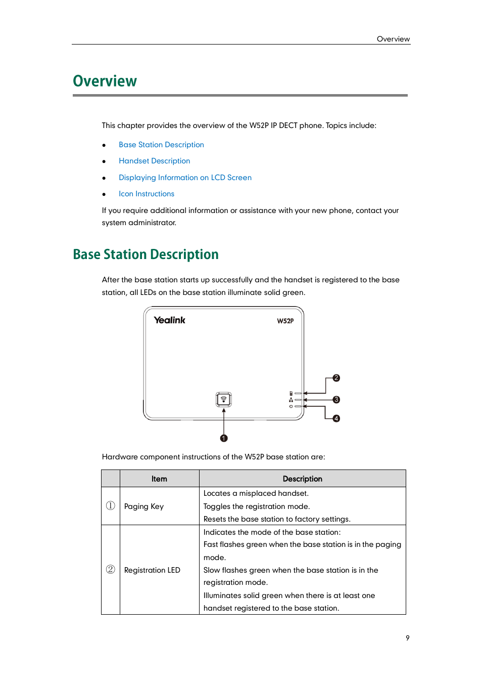 Overview, Base station description | Yealink W52P User Manual | Page 21 / 84