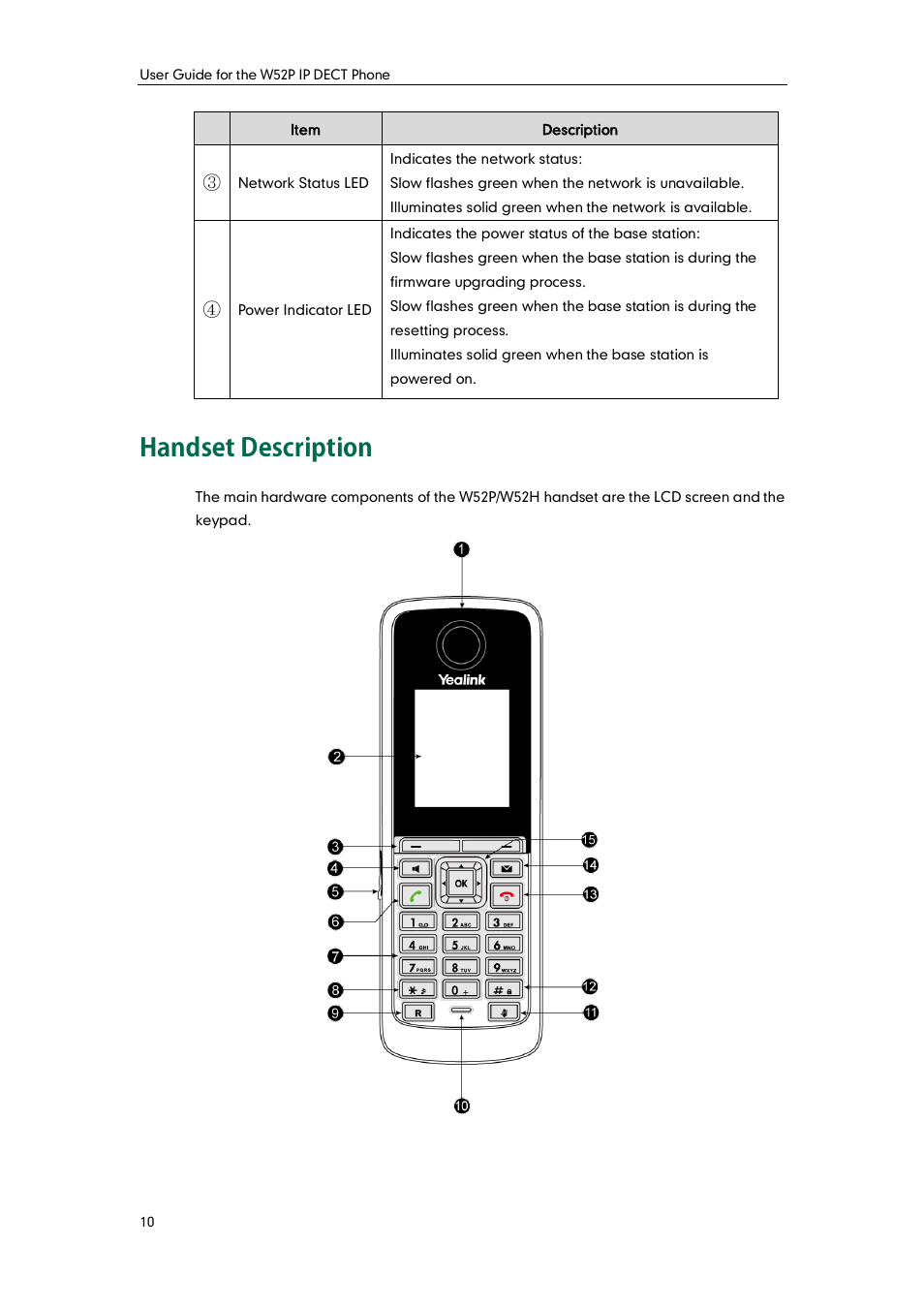 Handset description | Yealink W52P User Manual | Page 22 / 84