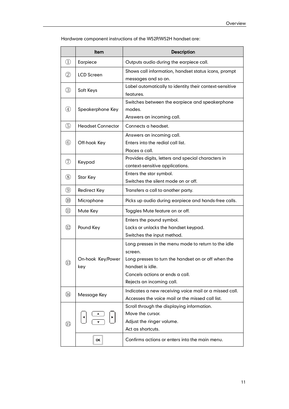 Yealink W52P User Manual | Page 23 / 84