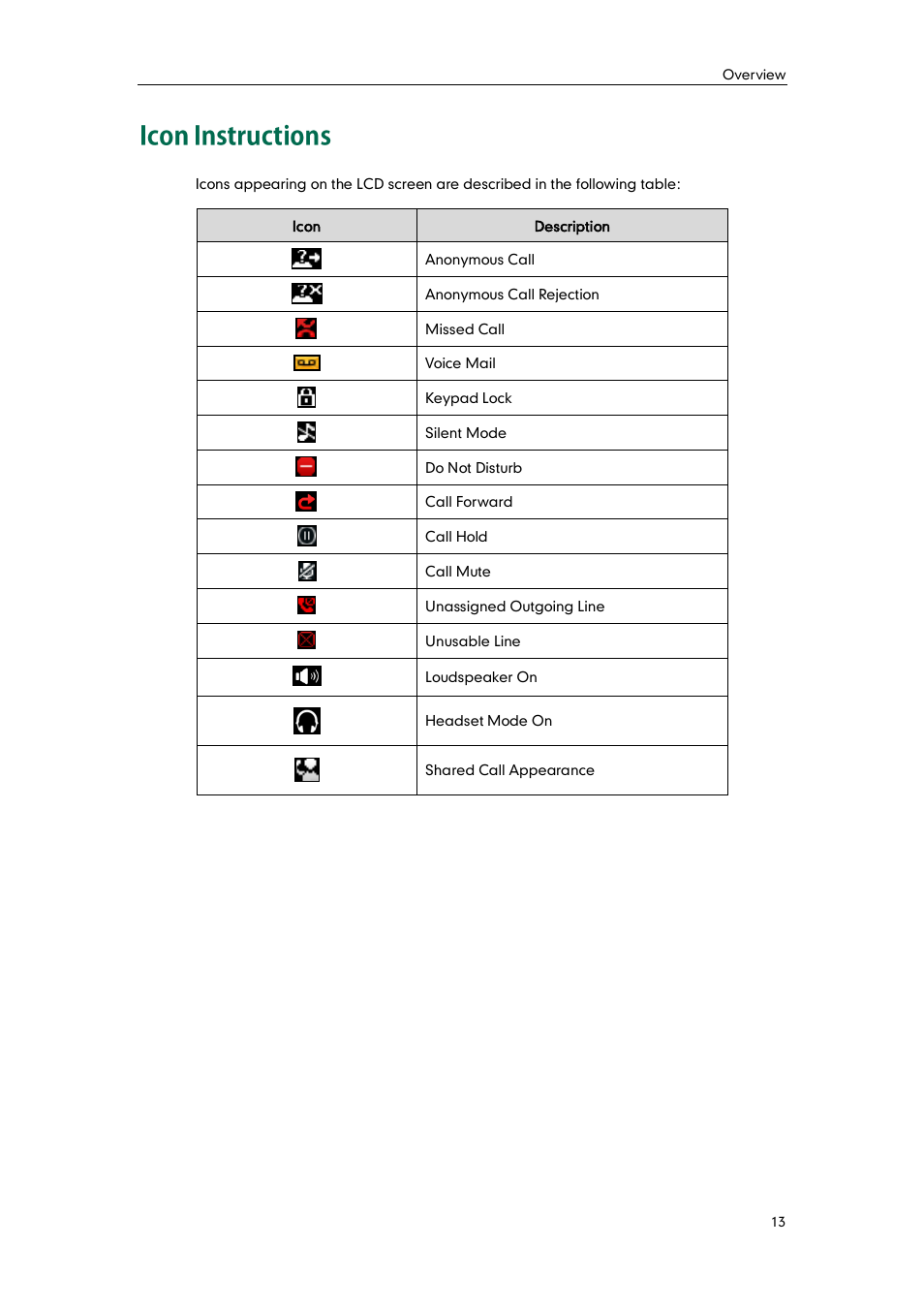 Icon instructions | Yealink W52P User Manual | Page 25 / 84