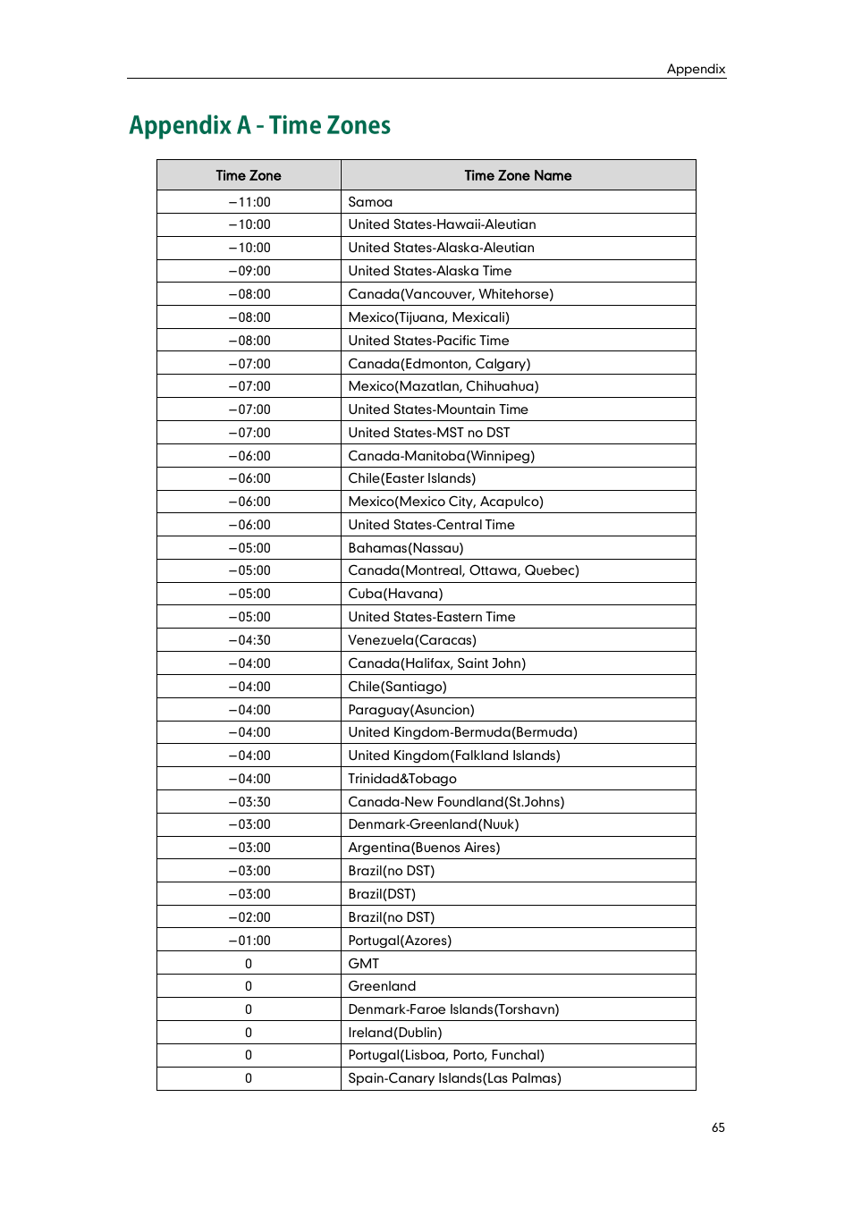 Appendix a - time zones, Appendix a - time, Zones | Yealink W52P User Manual | Page 77 / 84