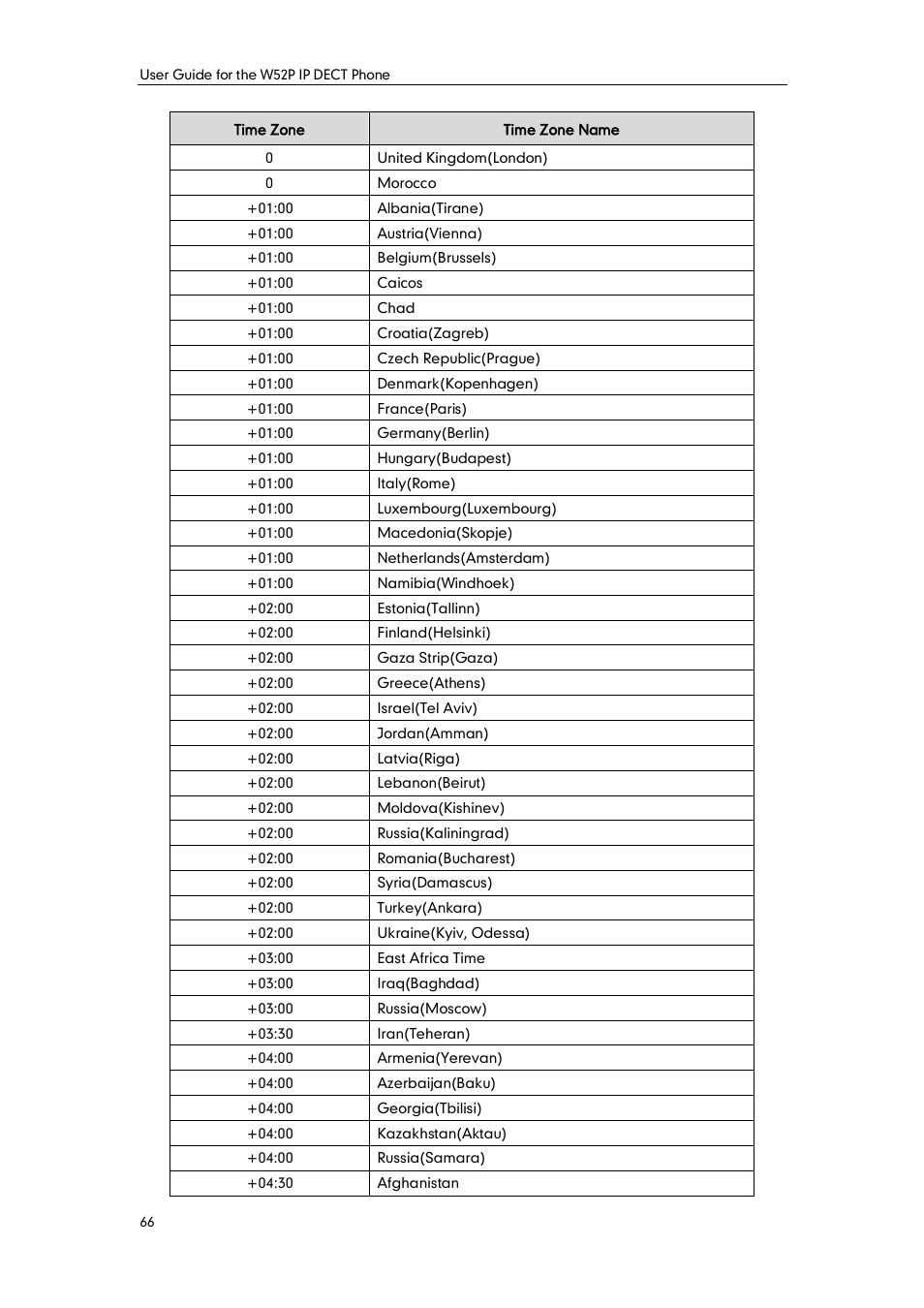 Yealink W52P User Manual | Page 78 / 84