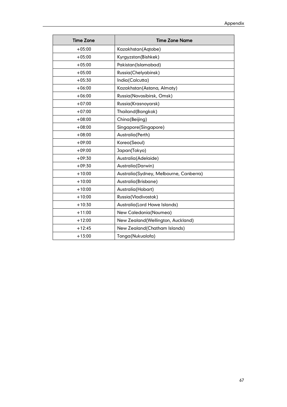 Yealink W52P User Manual | Page 79 / 84