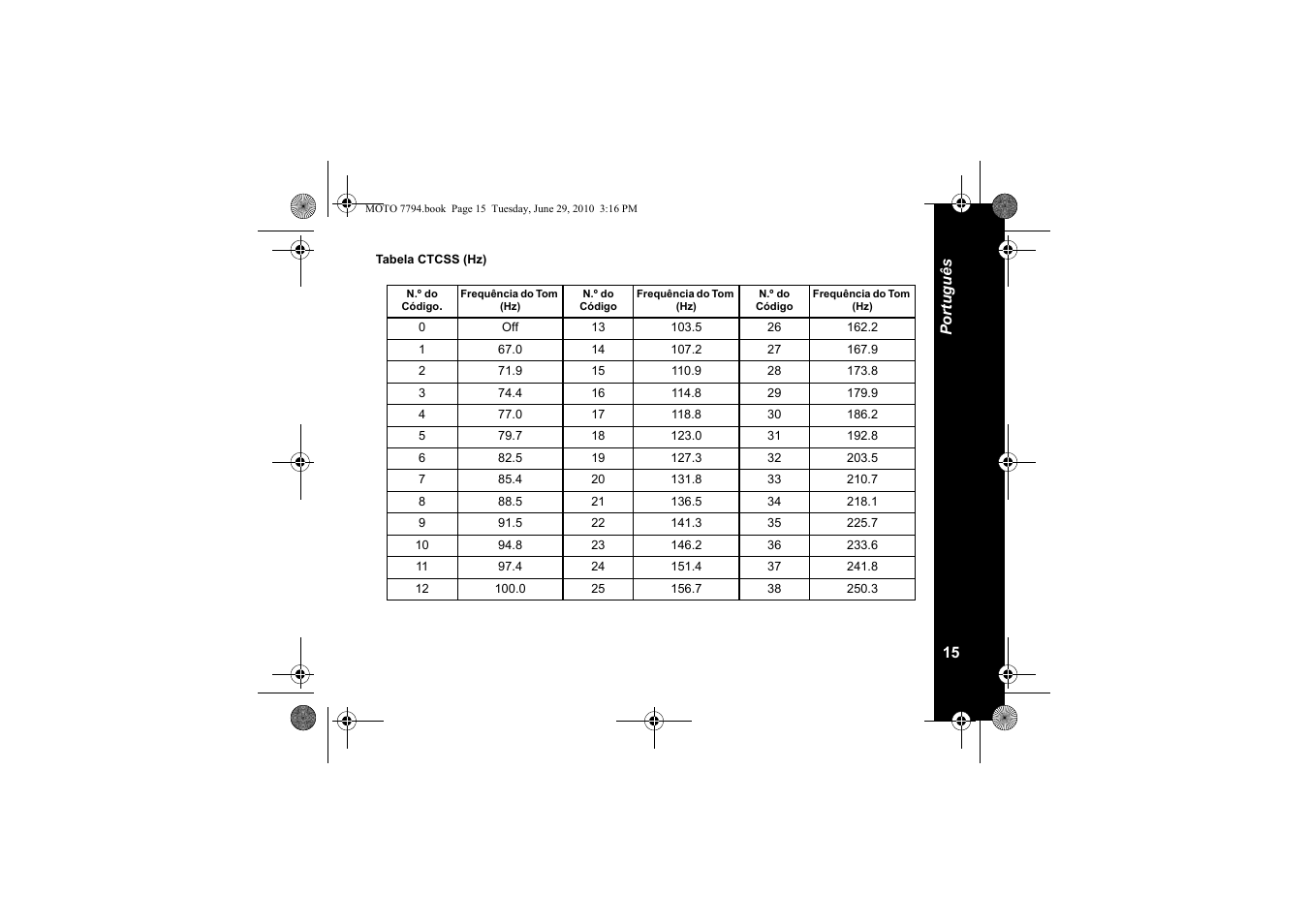 Tabela ctcss (hz) | Motorola walkie talkie User Manual | Page 107 / 256