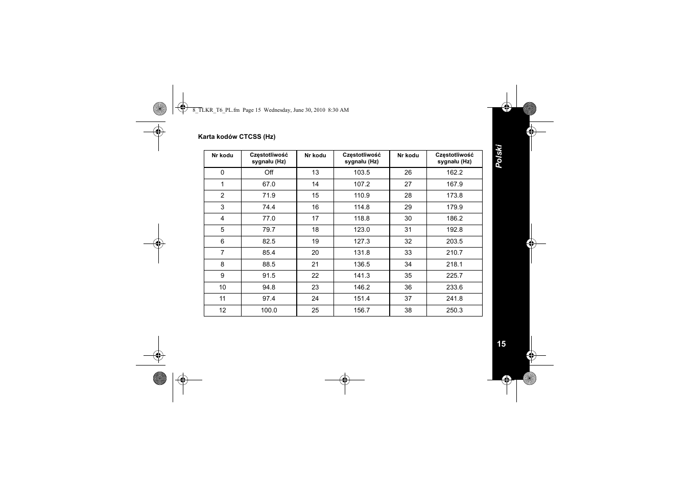 Karta kodów ctcss (hz) | Motorola walkie talkie User Manual | Page 143 / 256