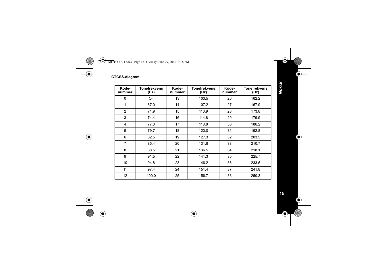 Ctcss-diagram | Motorola walkie talkie User Manual | Page 233 / 256