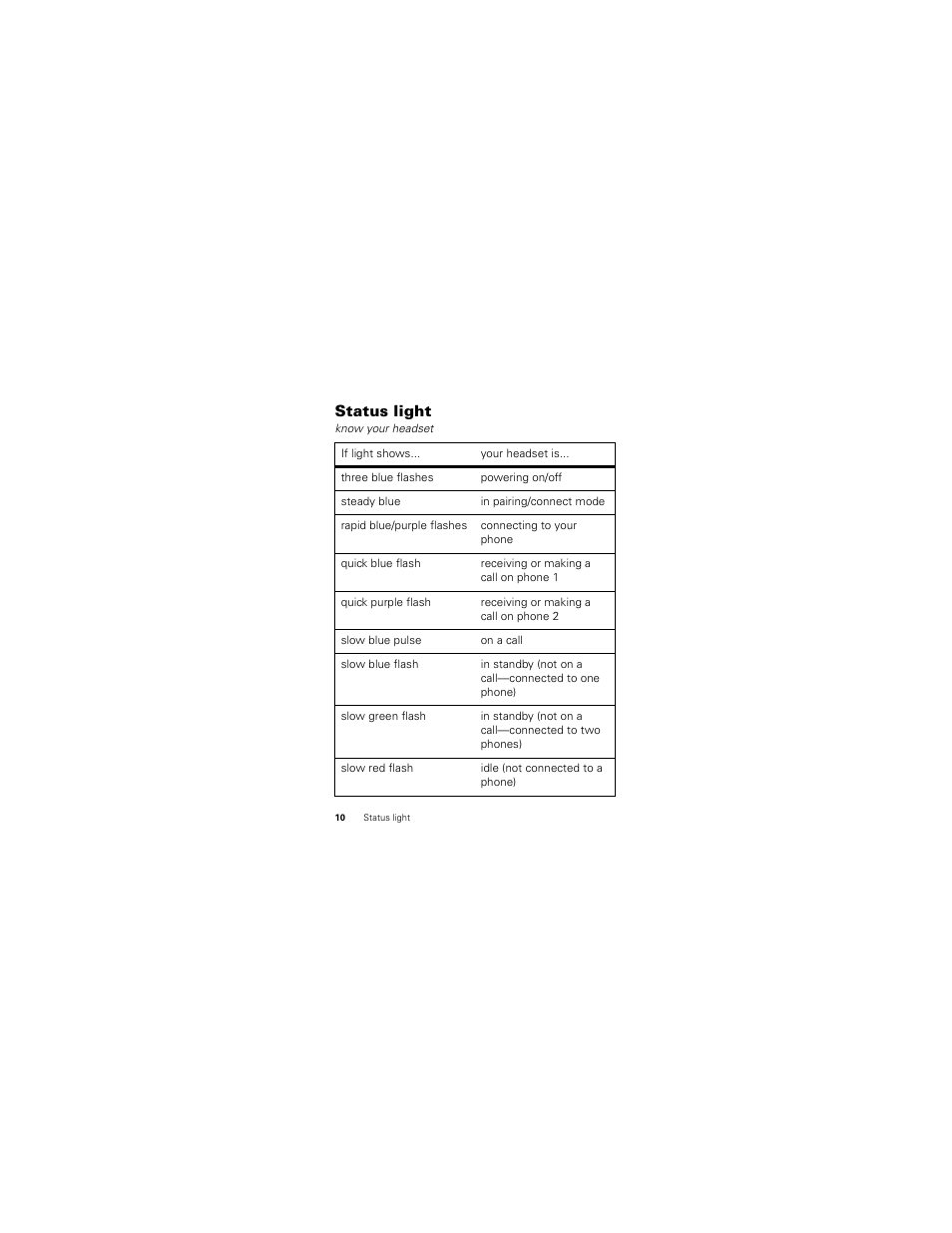 Status light | Motorola H730 User Manual | Page 12 / 106