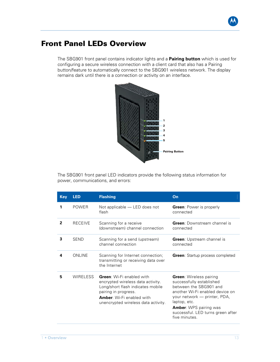Front panel leds overview | Motorola SURFboard SBG901 User Manual | Page 14 / 86