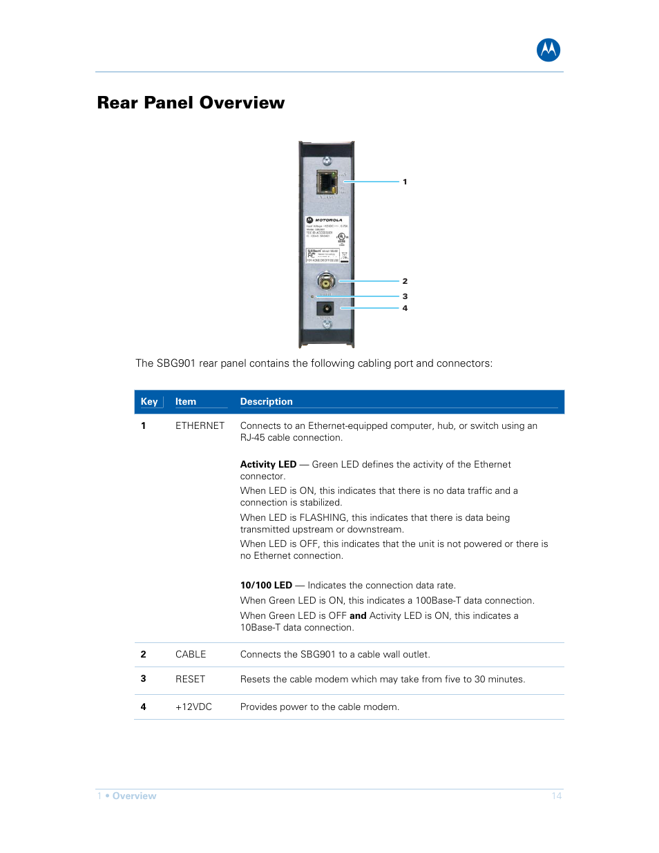 Rear panel overview | Motorola SURFboard SBG901 User Manual | Page 15 / 86