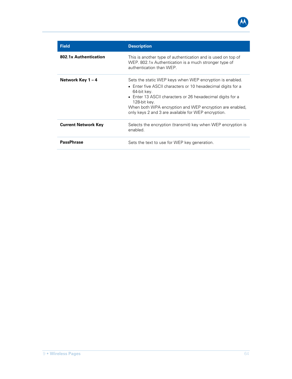 Motorola SURFboard SBG901 User Manual | Page 65 / 86