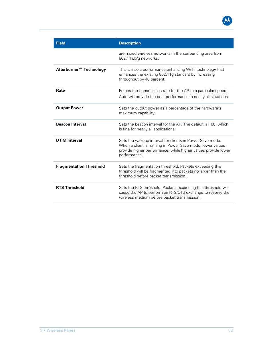 Motorola SURFboard SBG901 User Manual | Page 69 / 86