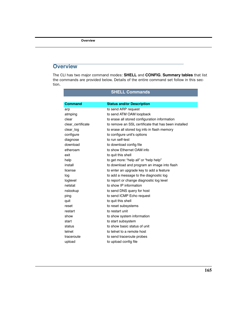 Overview | Motorola 3347 User Manual | Page 165 / 351