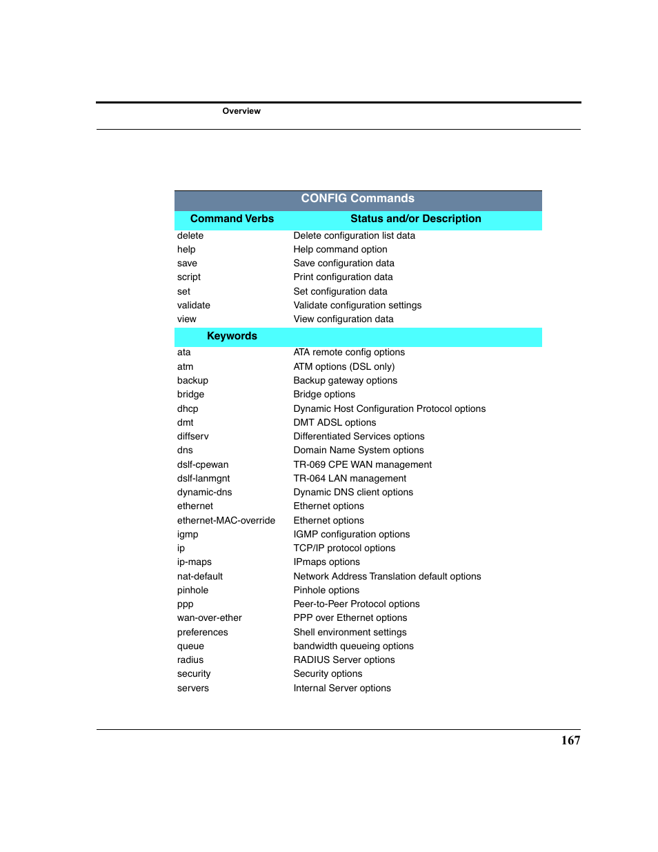 Motorola 3347 User Manual | Page 167 / 351