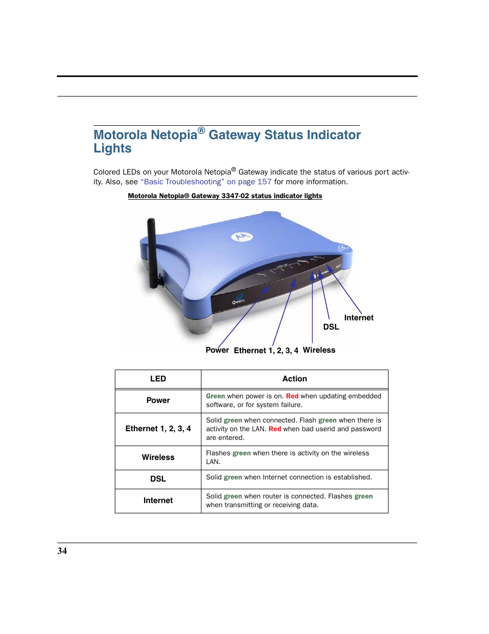 Motorola netopia® gateway status indicator lights, Motorola netopia, Gateway status indicator lights | Motorola 3347 User Manual | Page 34 / 351