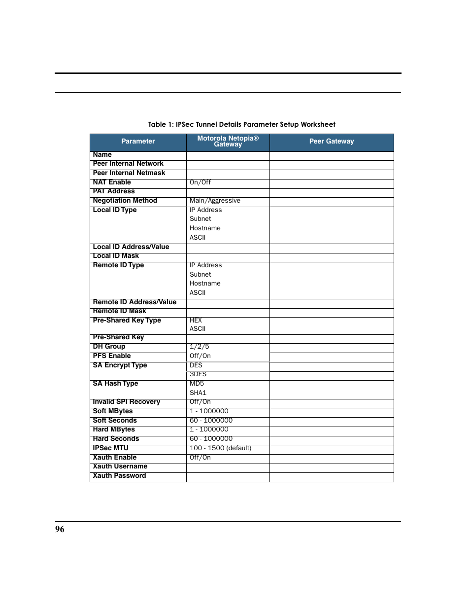 Ipsec tunnel details parameter setup, Orksheet, Facilitates setup and | Motorola 3347 User Manual | Page 96 / 351