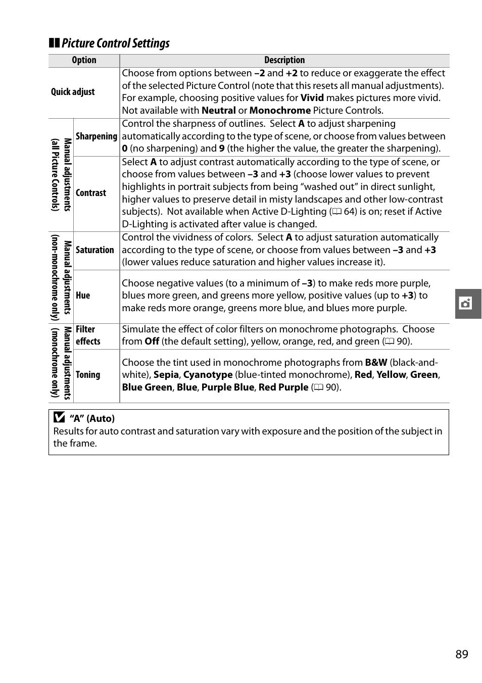 Picture control settings | Nikon D3000 User Manual | Page 107 / 216