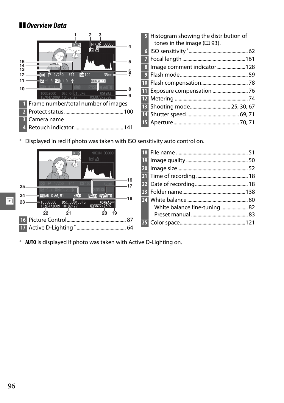 Overview data | Nikon D3000 User Manual | Page 114 / 216