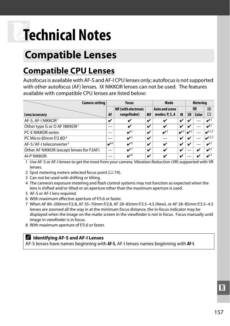 Technical notes, Compatible lenses, Compatible cpu lenses | Nikon D3000 User Manual | Page 175 / 216