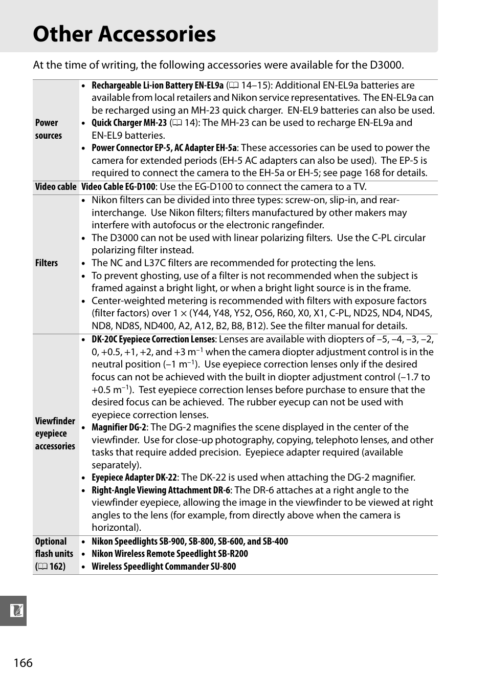 Other accessories | Nikon D3000 User Manual | Page 184 / 216