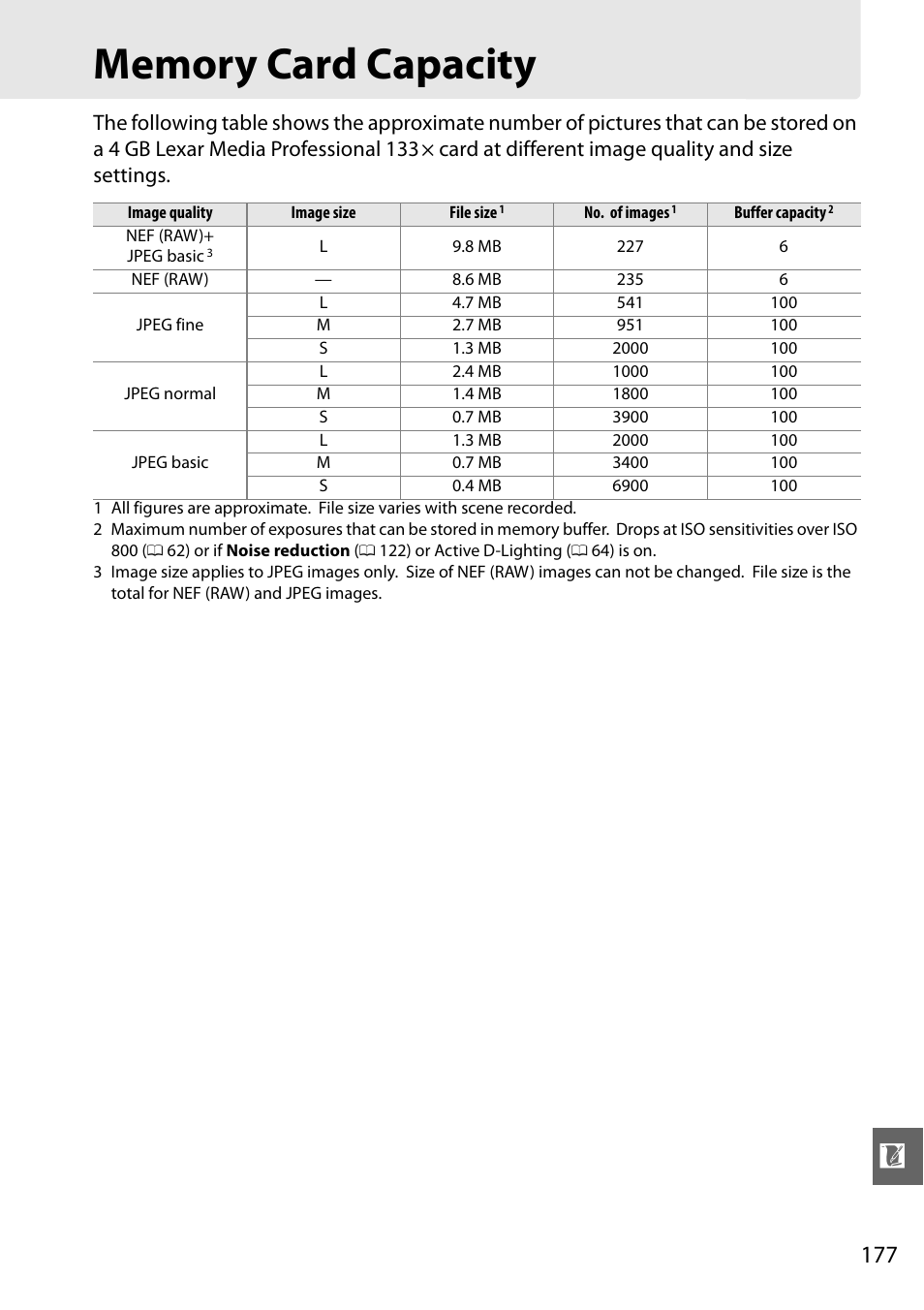 Memory card capacity | Nikon D3000 User Manual | Page 195 / 216