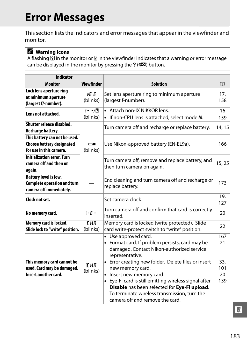 Error messages | Nikon D3000 User Manual | Page 201 / 216