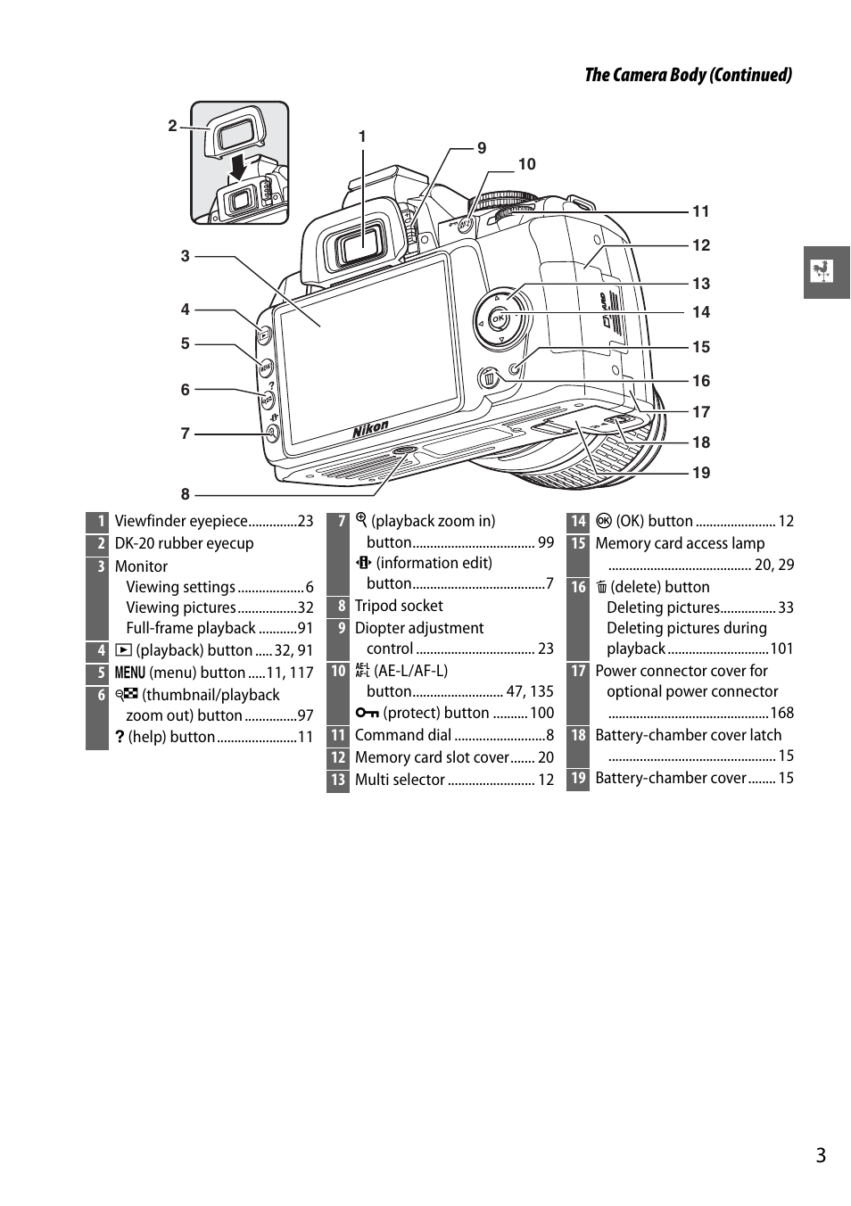 Nikon D3000 User Manual | Page 21 / 216