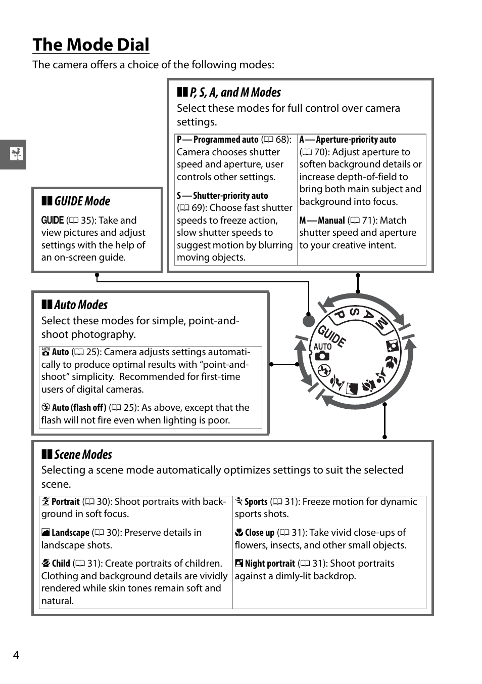 The mode dial, P, s, a, and m modes, Guide mode | Auto modes, Scene modes | Nikon D3000 User Manual | Page 22 / 216