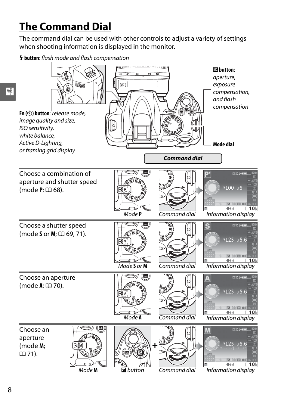 The command dial | Nikon D3000 User Manual | Page 26 / 216