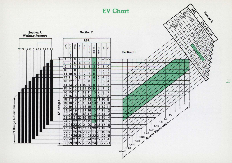 Depth-of-field preview button | Nikon F3 User Manual | Page 35 / 71