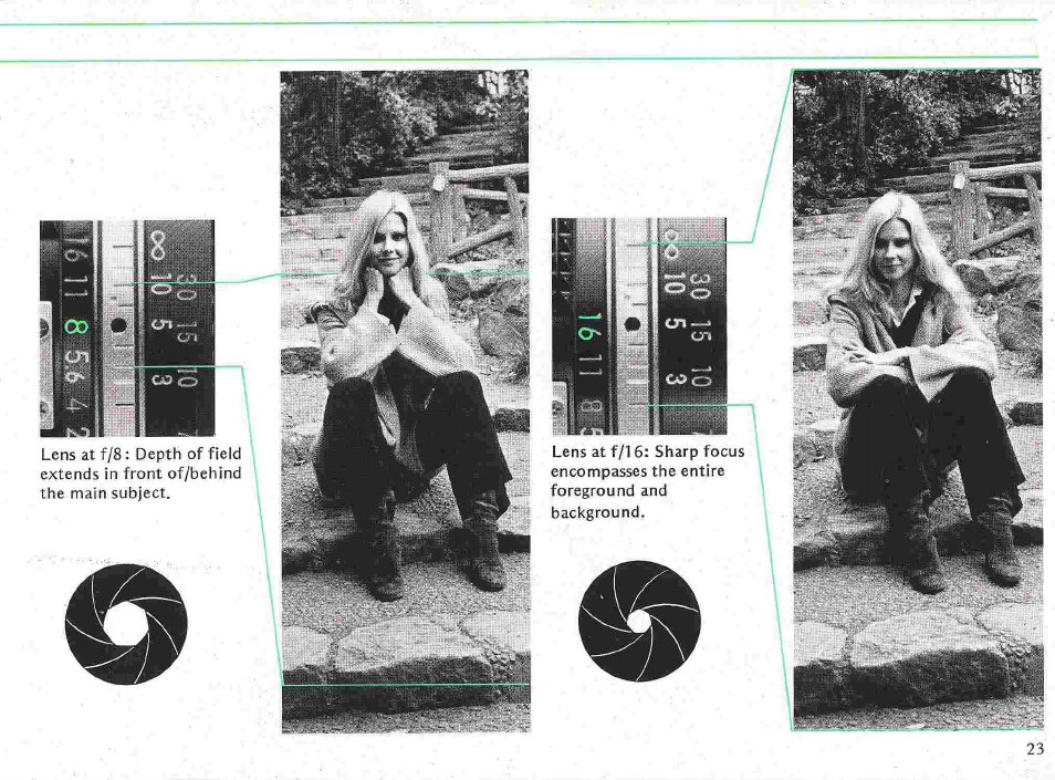 Depth-of-field indicators, Of-field indicators, 1depth | Nikon fe User Manual | Page 23 / 49