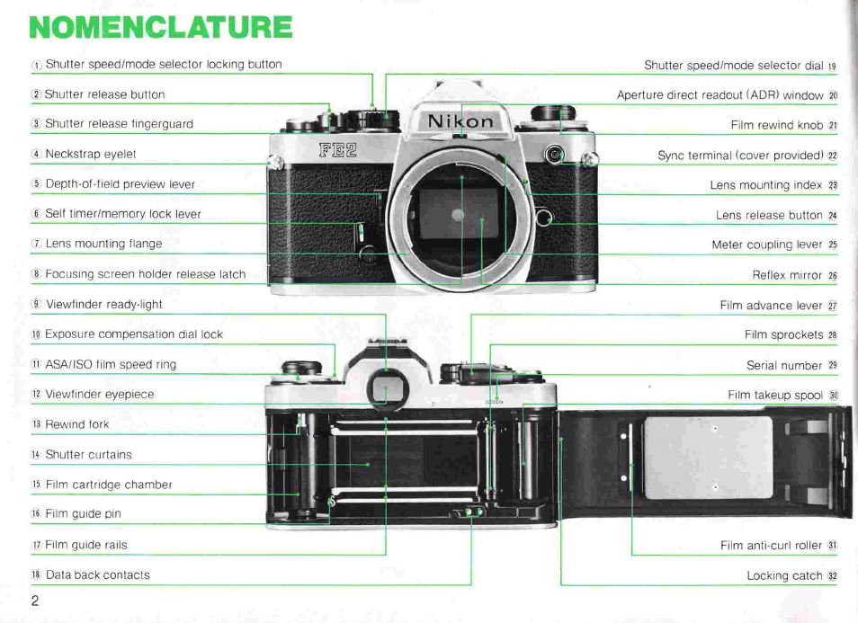 Nomenclature | Nikon fe2 User Manual | Page 2 / 66