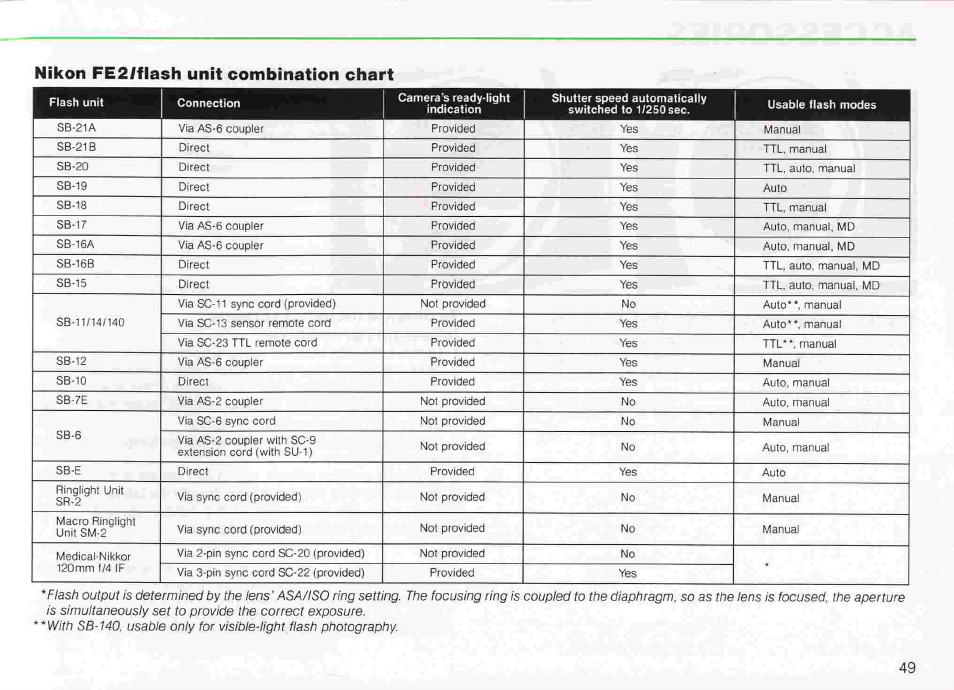 Accessory shoe er | Nikon fe2 User Manual | Page 49 / 66