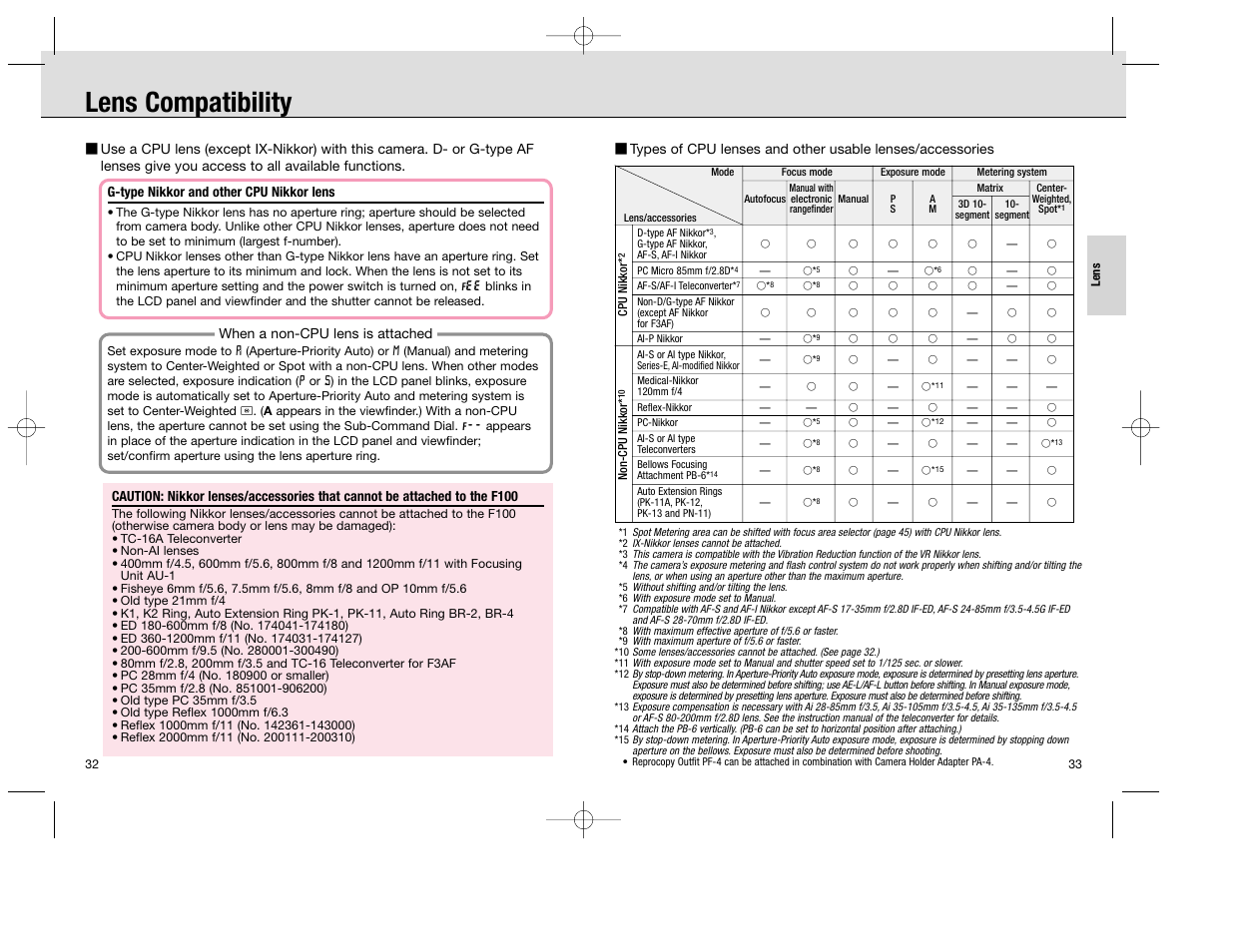 Lens compatibility | Nikon F100 User Manual | Page 17 / 57