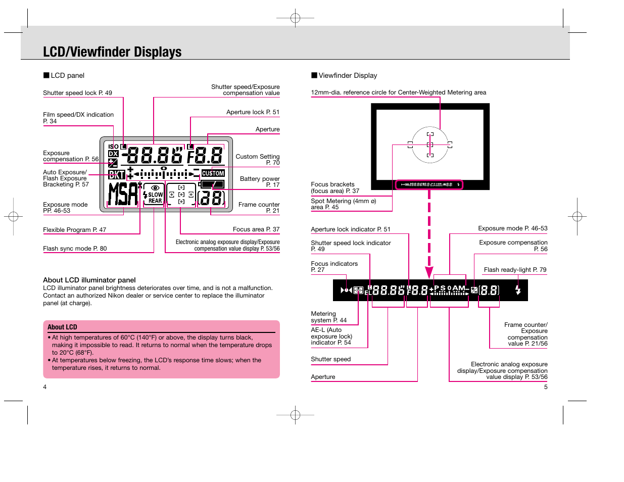 Lcd/viewfinder displays | Nikon F100 User Manual | Page 3 / 57