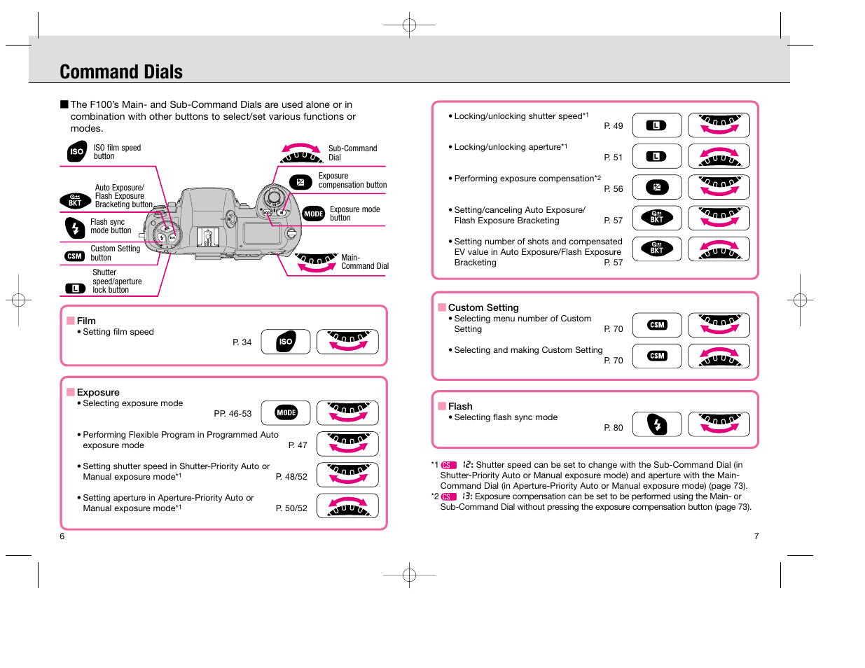 Command dials | Nikon F100 User Manual | Page 4 / 57