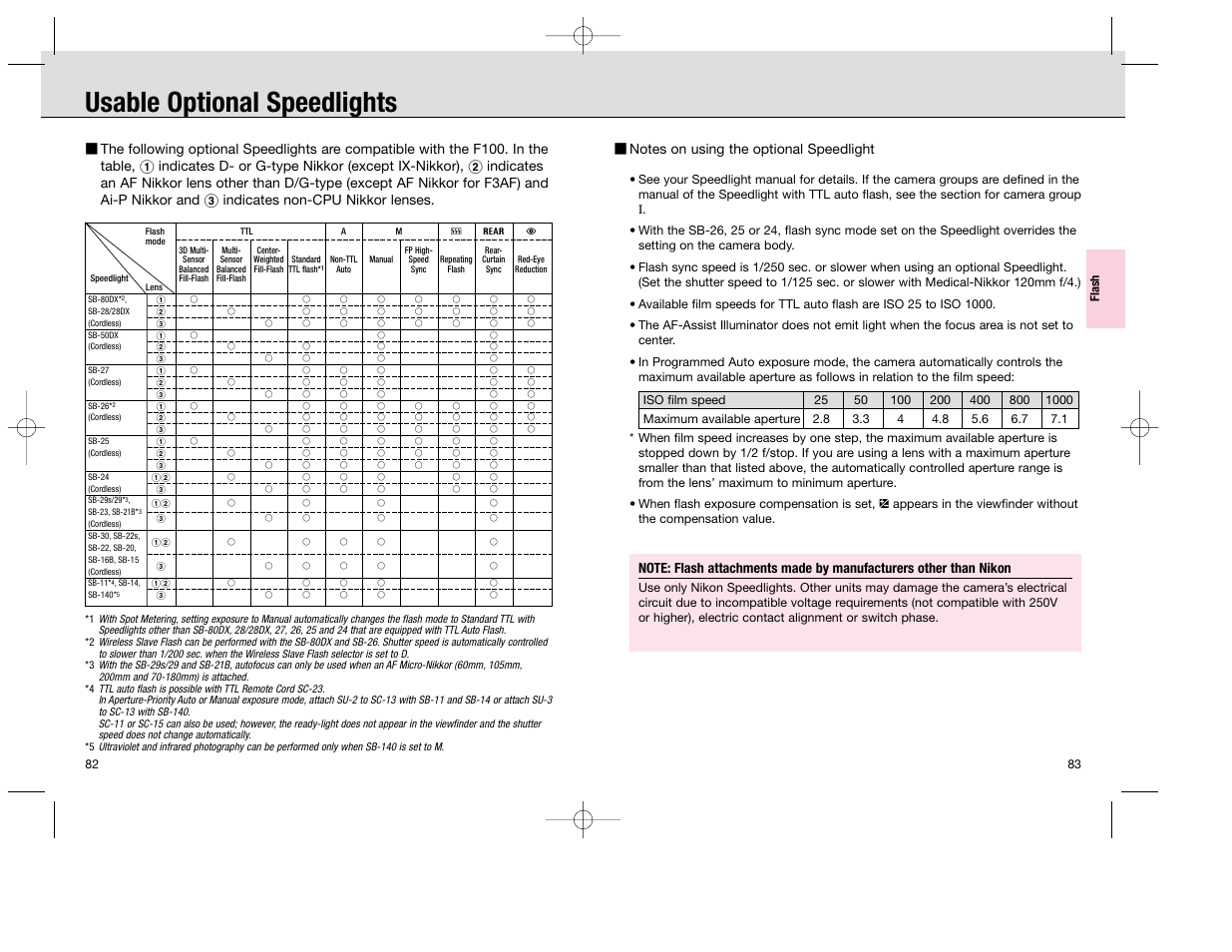 Usable optional speedlights | Nikon F100 User Manual | Page 42 / 57