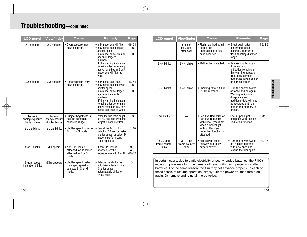 Troubleshooting, Continued | Nikon F100 User Manual | Page 51 / 57