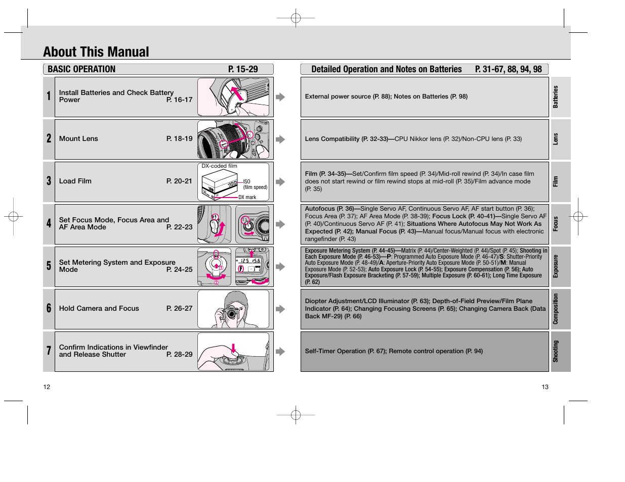 About this manual | Nikon F100 User Manual | Page 7 / 57