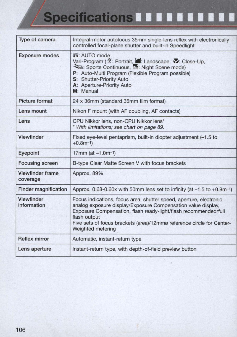 Specifications | Nikon n65 User Manual | Page 106 / 116