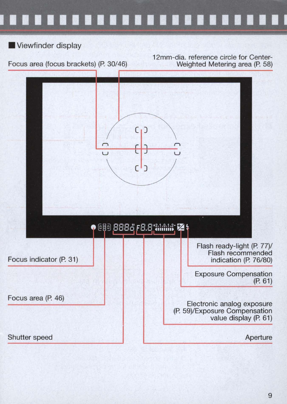 Viewfinder display | Nikon n65 User Manual | Page 9 / 116