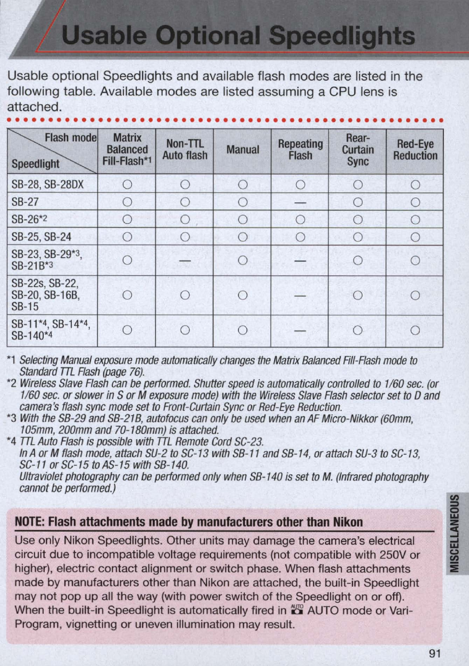 Usable optional speedlights, Usable optional speedlights -93, Oo o | Nikon n65 User Manual | Page 91 / 116