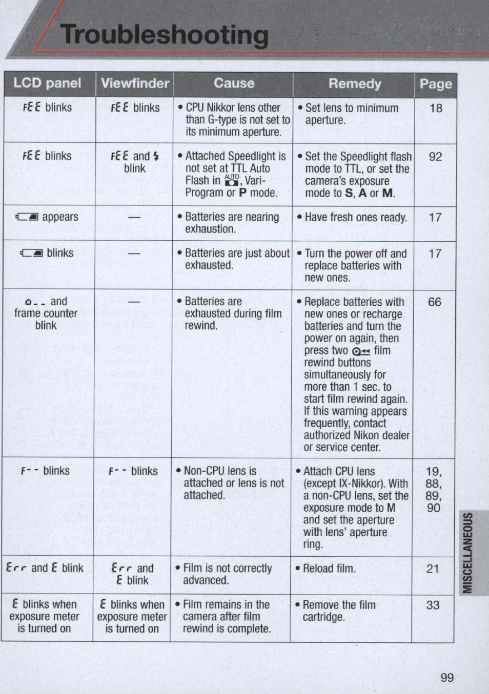 Troubleshooting, Lcd panel viewfinder, Cause remedy page | Nikon n65 User Manual | Page 99 / 116